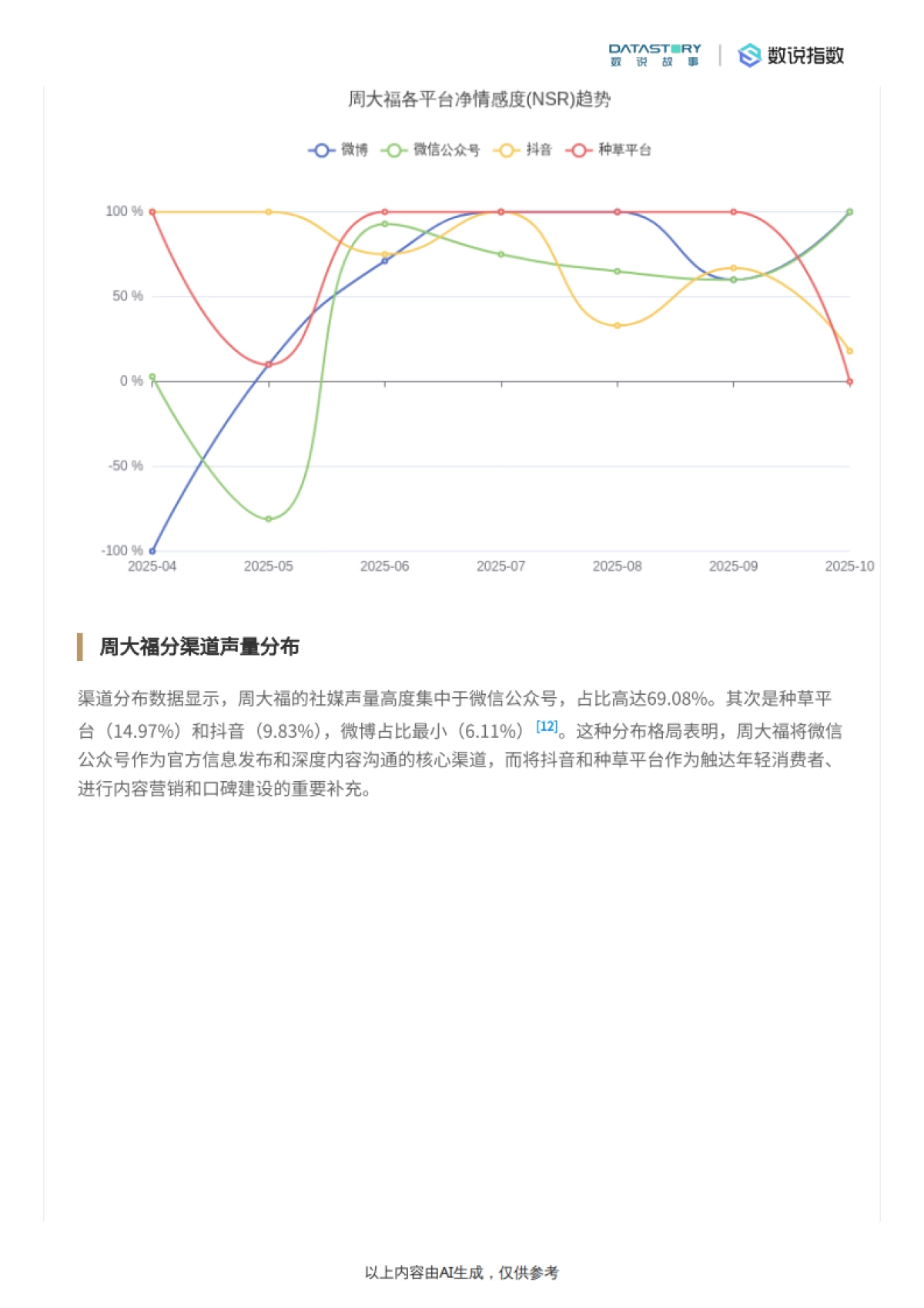 周大福品牌深度解析与营销要素分析-数说指数_第8页