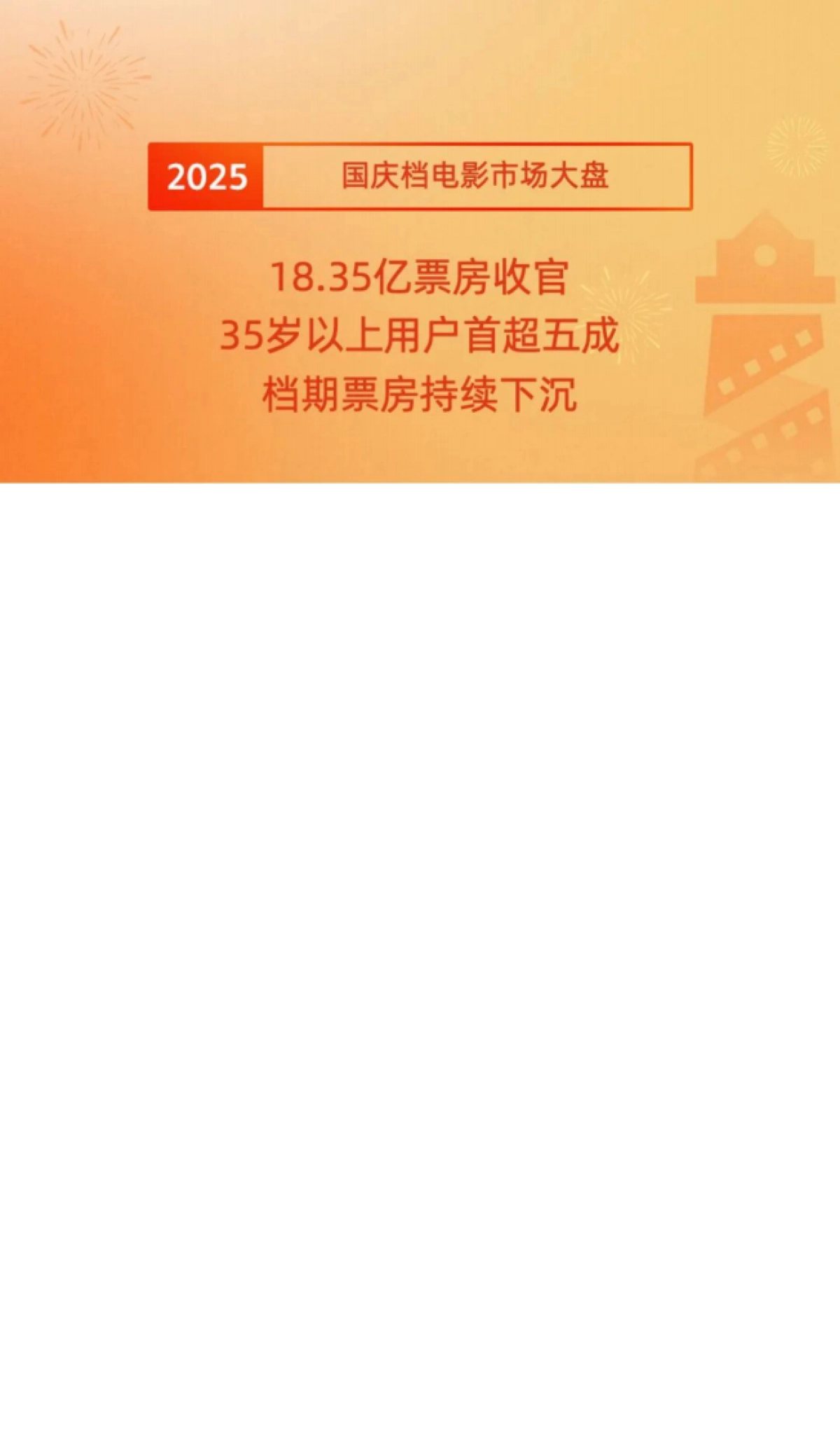 2025年国庆档电影市场洞察报告-灯塔研究院_第2页