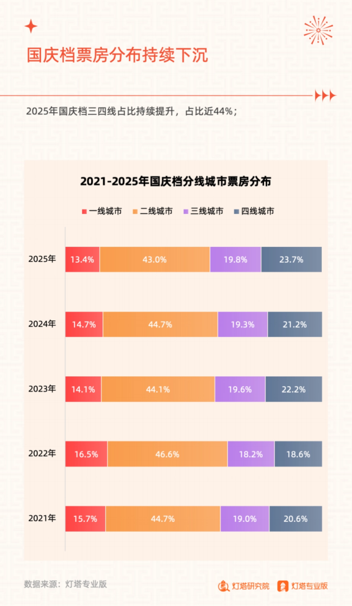 2025年国庆档电影市场洞察报告-灯塔研究院_第6页