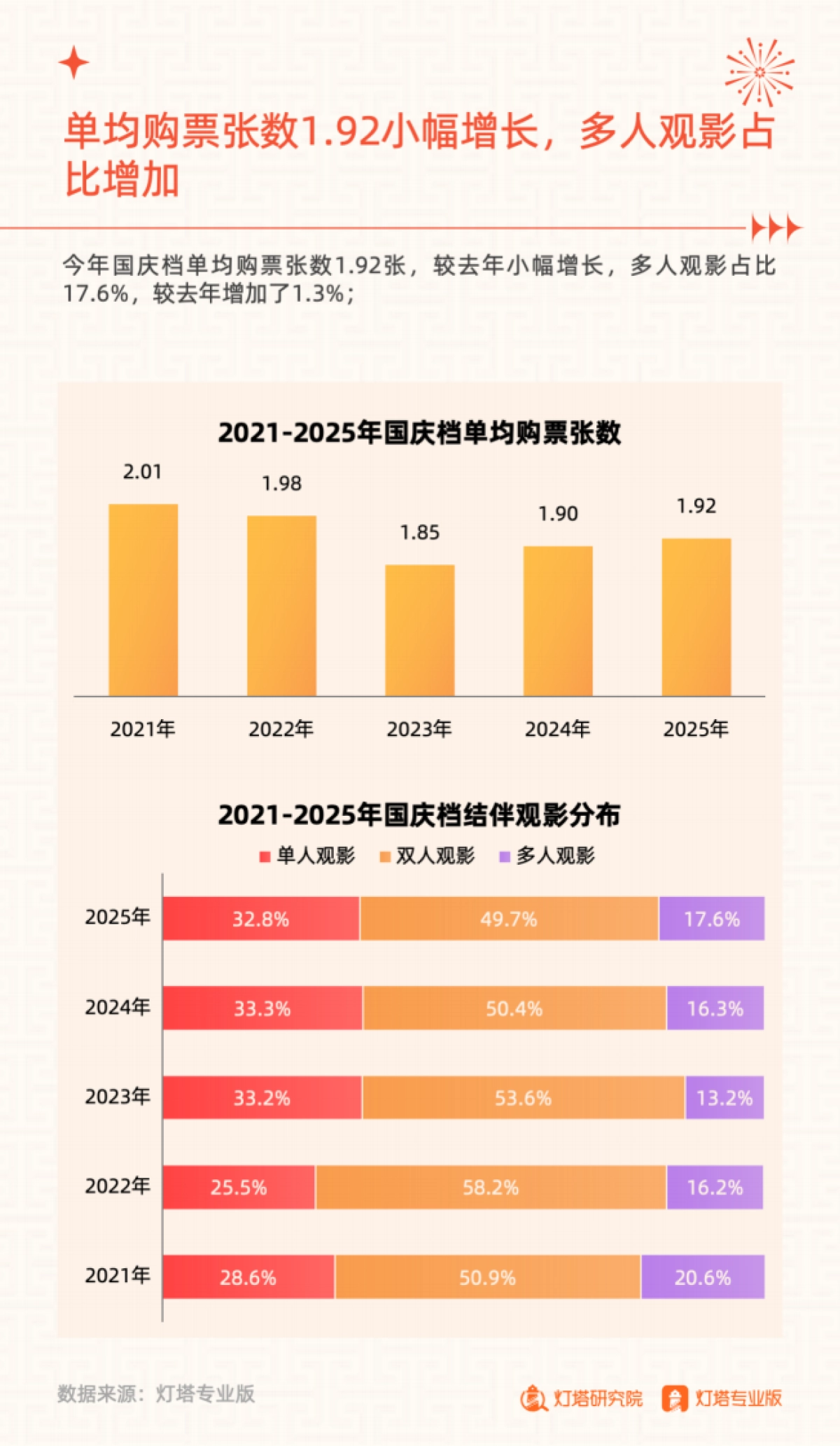 2025年国庆档电影市场洞察报告-灯塔研究院_第8页