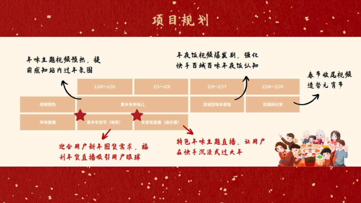 快手百城百味年夜饭通案_第5页