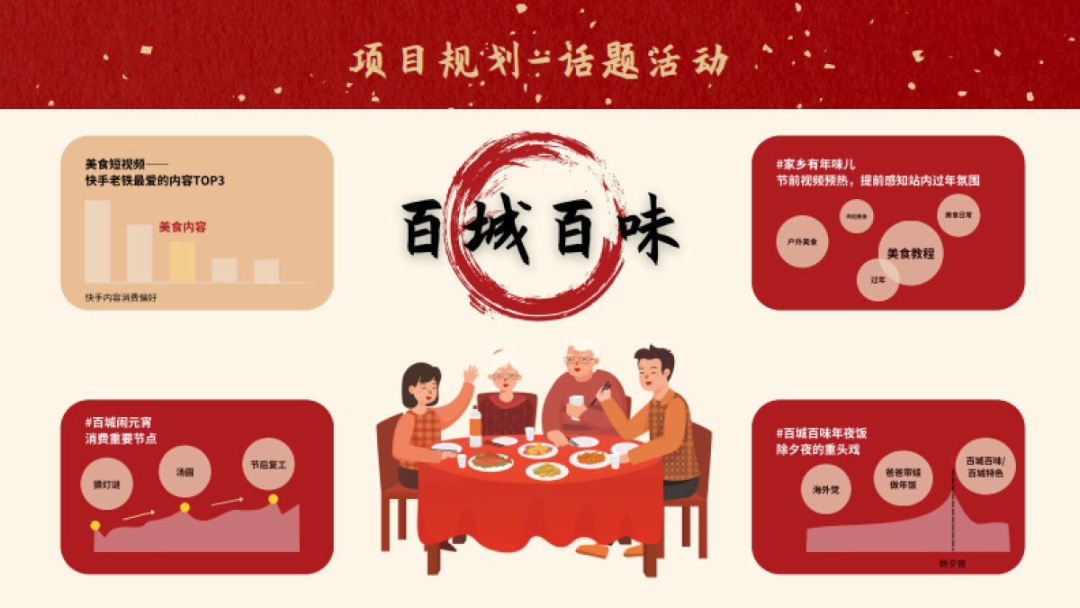 快手百城百味年夜饭通案_第6页