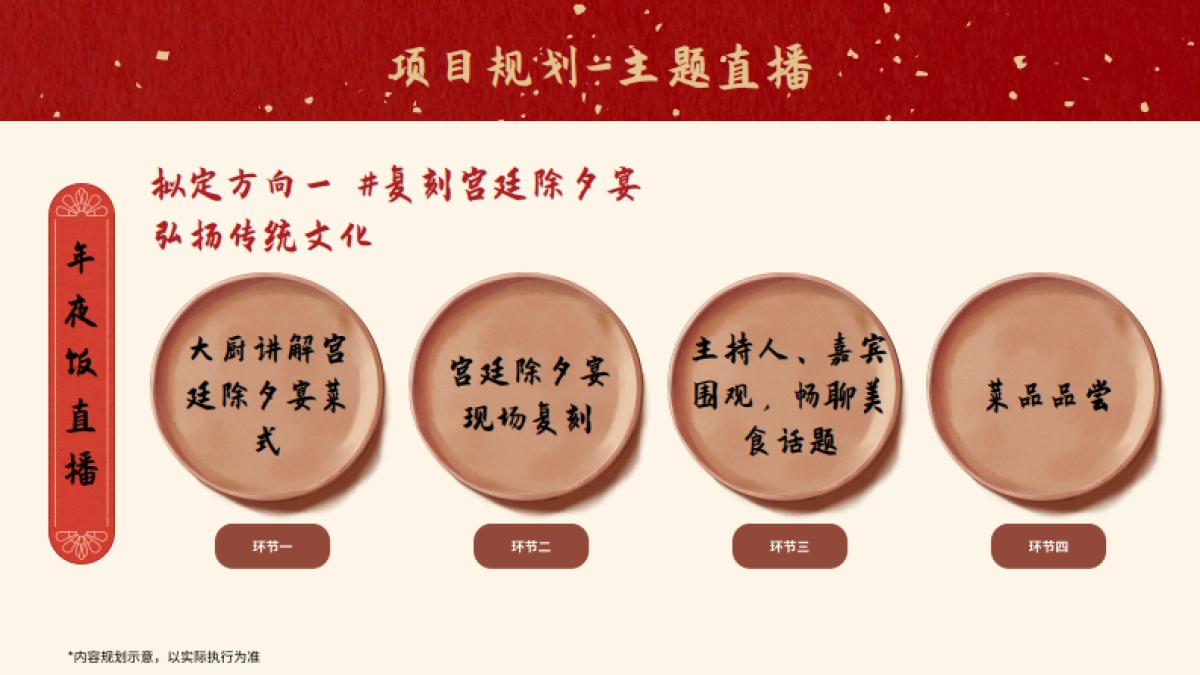 快手百城百味年夜饭通案_第9页