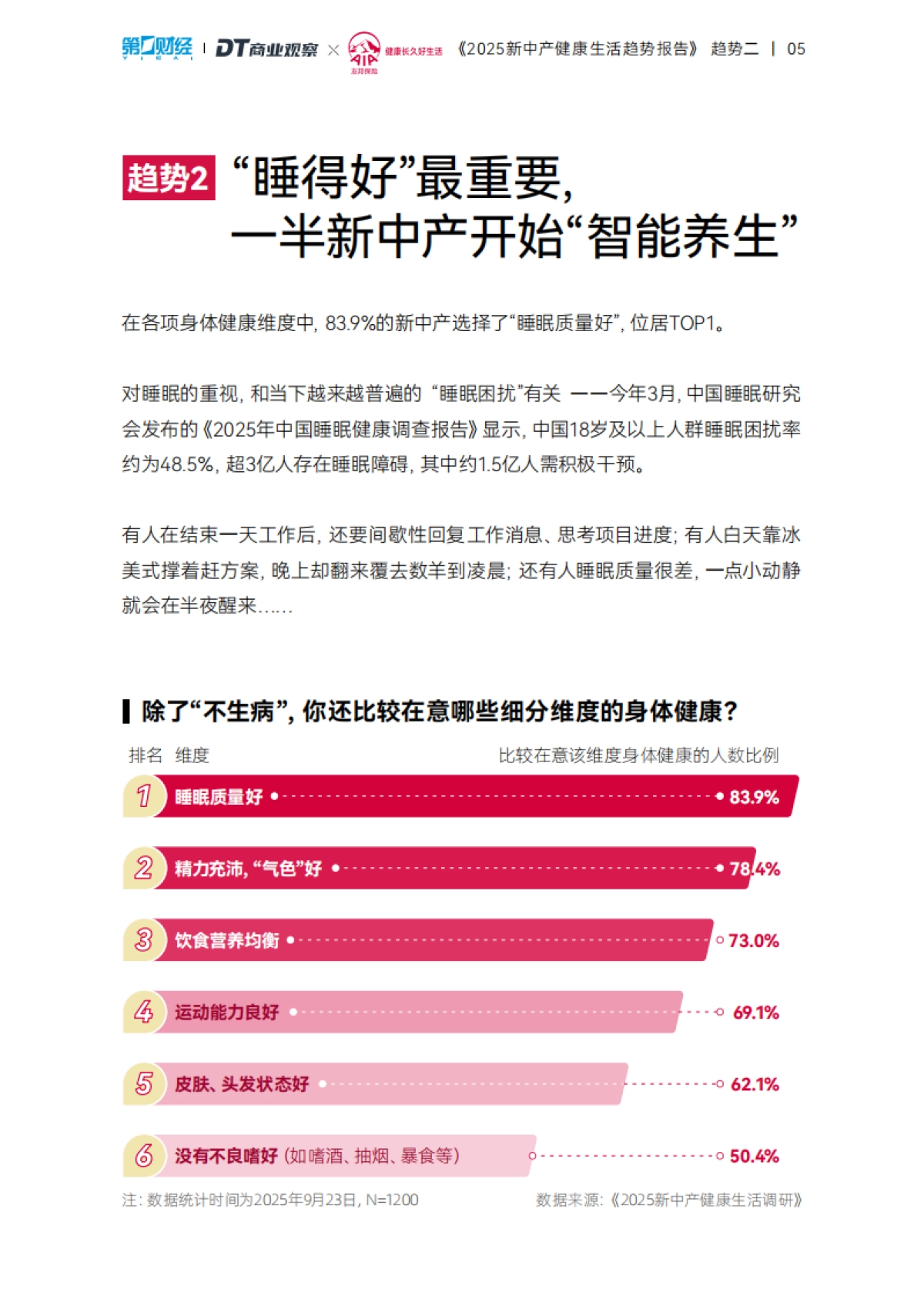 2025年新中产健康生活趋势报告-DT商业观察_第6页