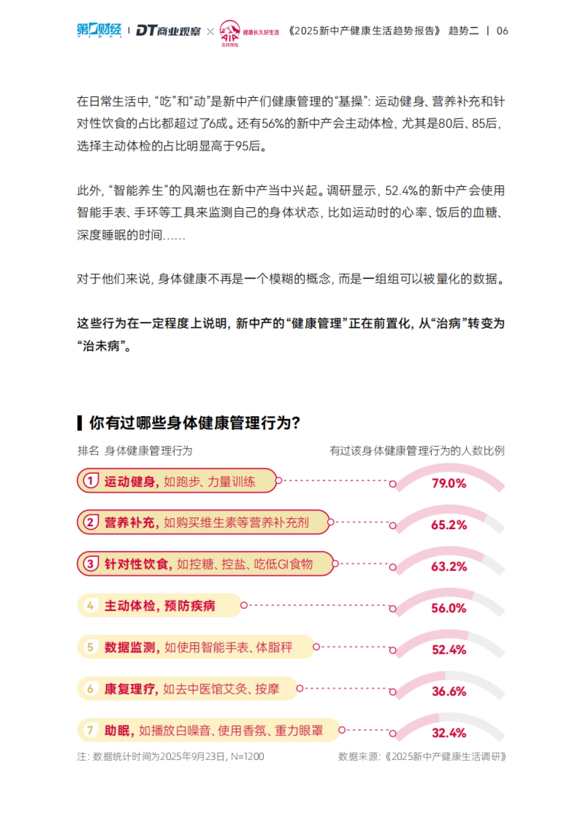 2025年新中产健康生活趋势报告-DT商业观察_第7页