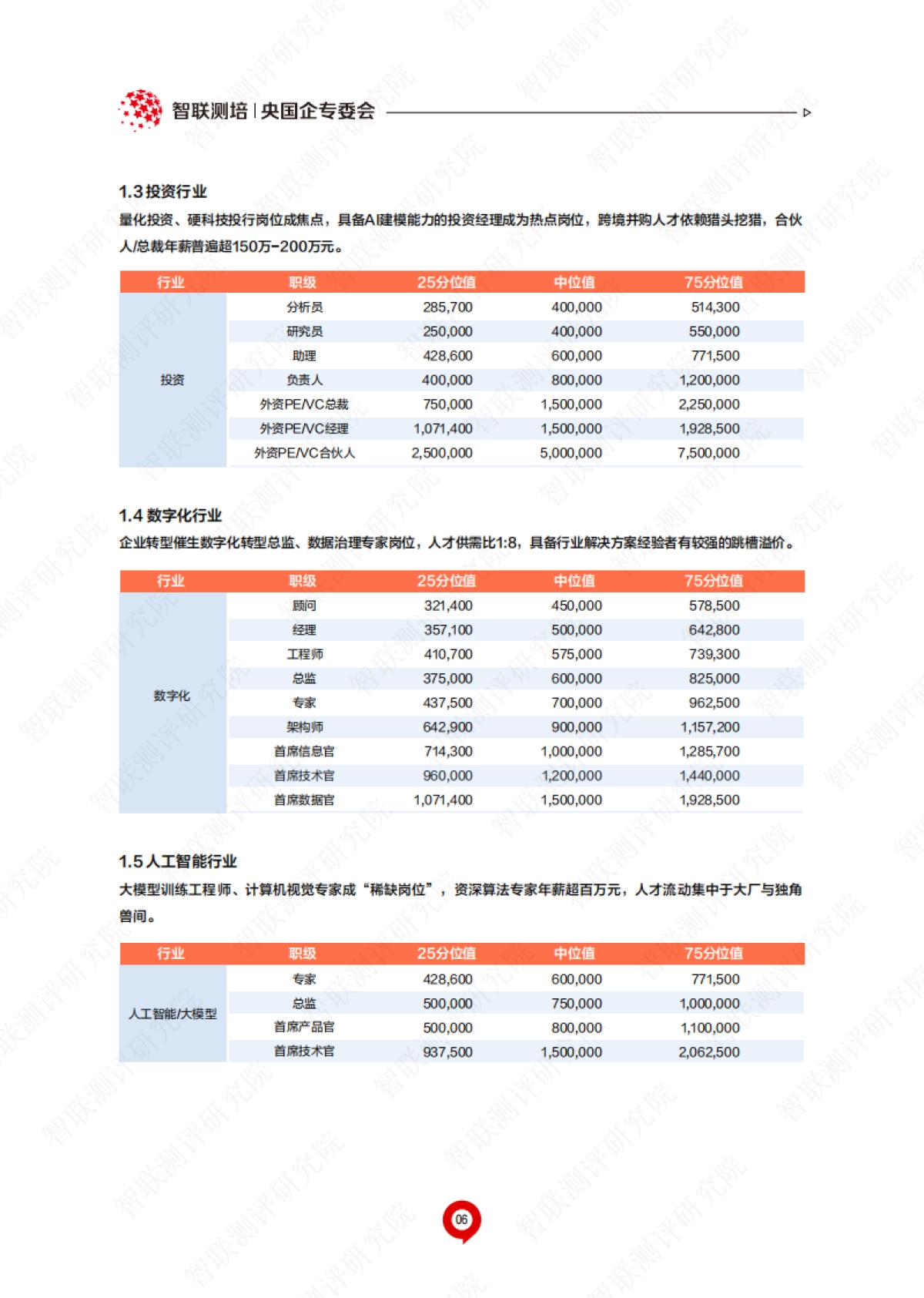 2025年央国企人才激励白皮书——薪酬与绩效创新、长效提质增效-智联测评研究院_第10页