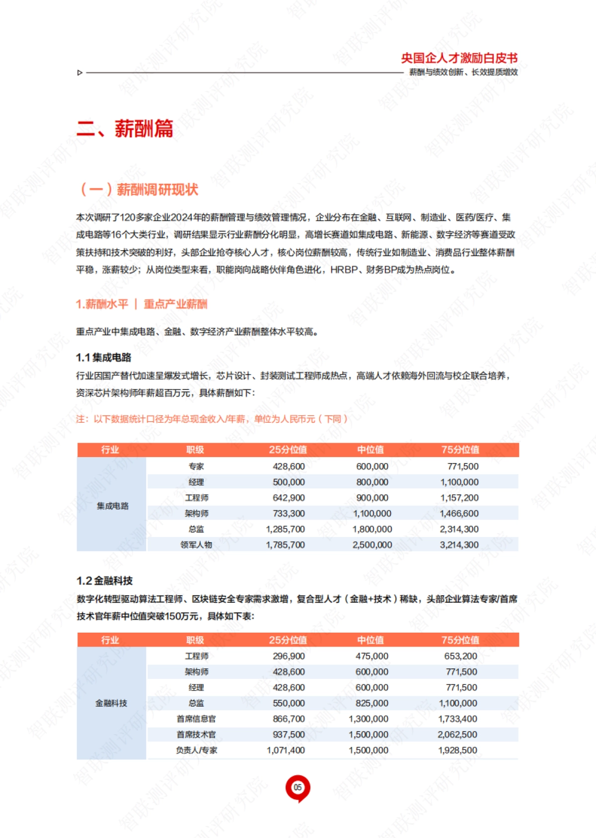 2025年央国企人才激励白皮书——薪酬与绩效创新、长效提质增效-智联测评研究院_第9页