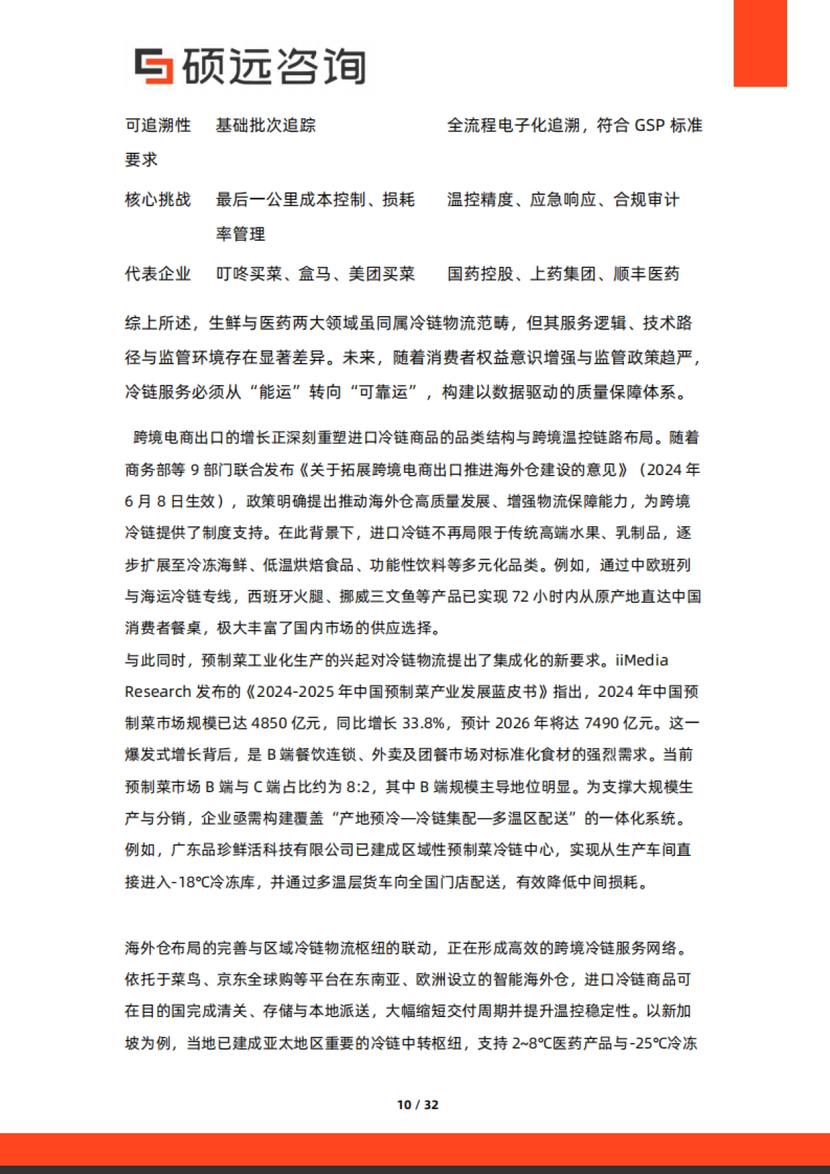 2025年冷链物流行业研究报告-硕远咨询_第10页