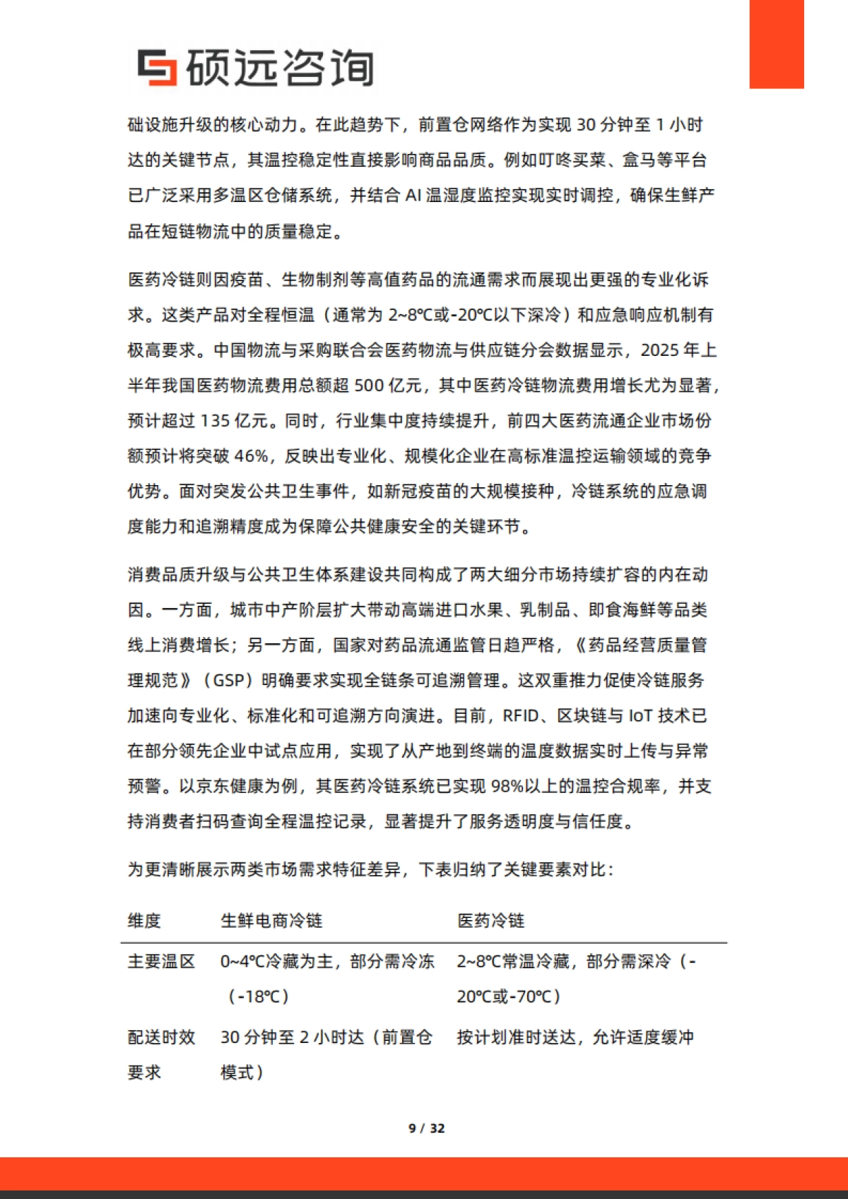 2025年冷链物流行业研究报告-硕远咨询_第9页