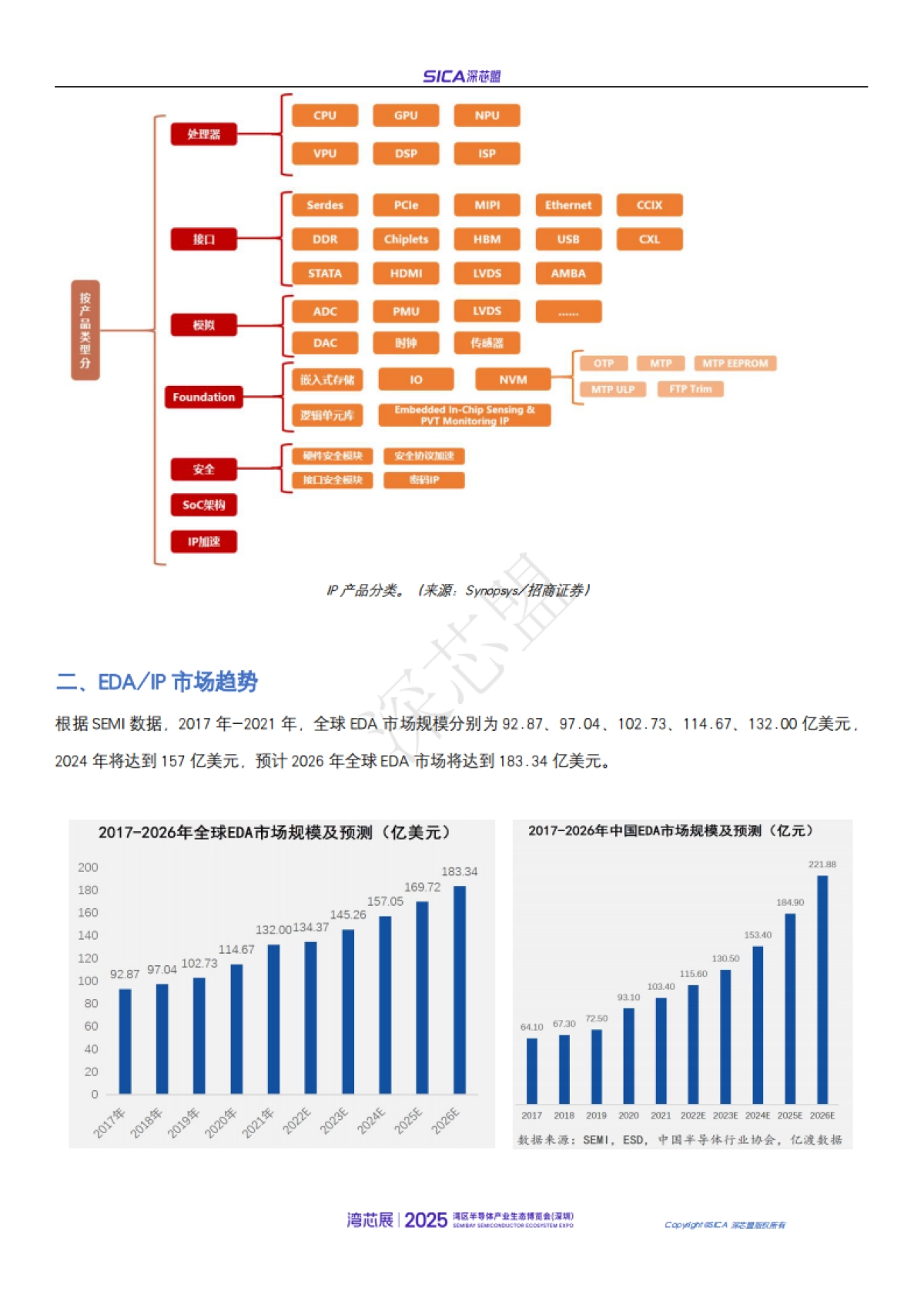 2024 年国产EDA和IP厂商调研分析报告-深芯盟_第4页