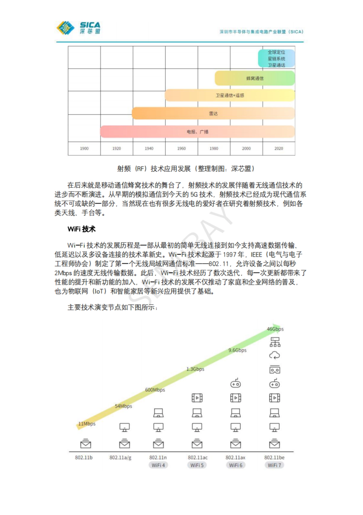 2024年深芯盟国产无线通信芯片厂商调研分析报告-深芯盟_第7页