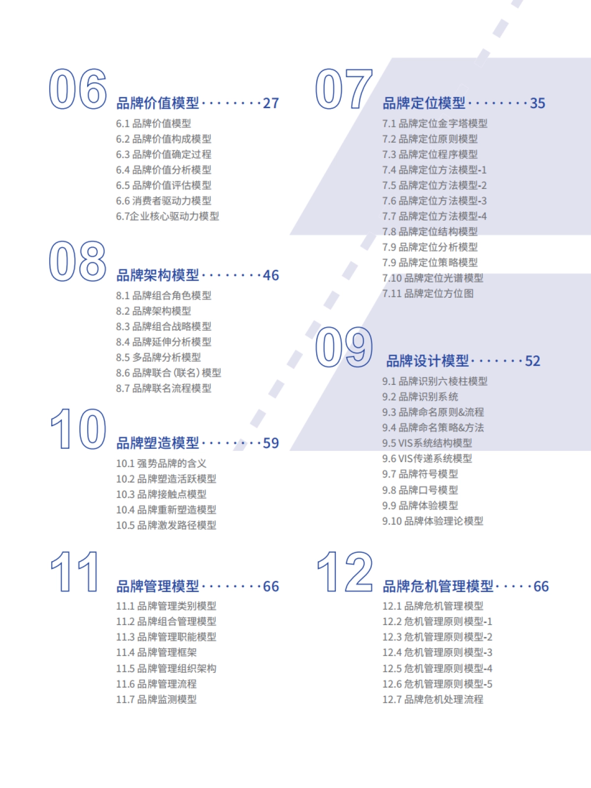 品牌模型90页_第2页
