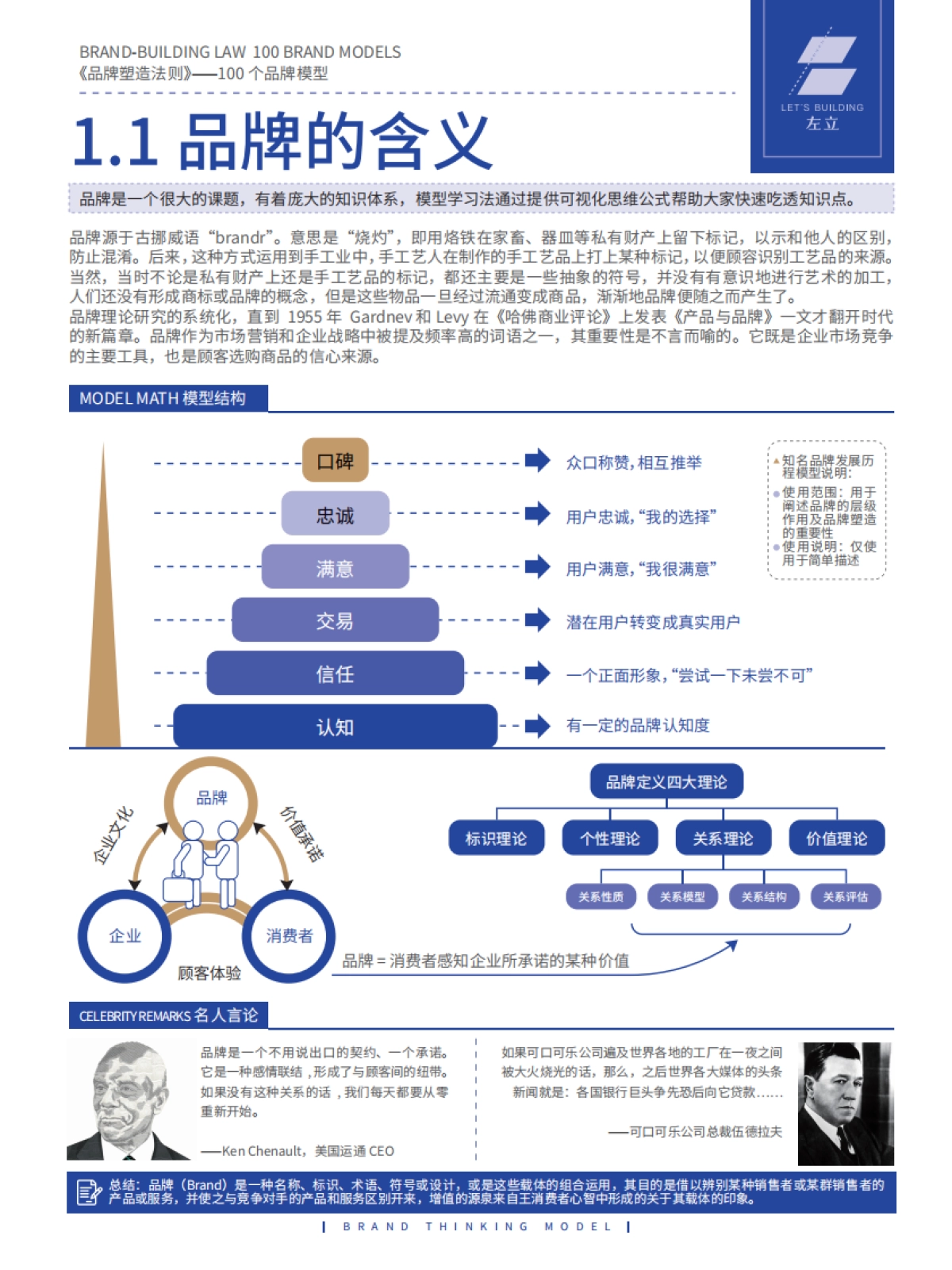 品牌模型90页_第4页