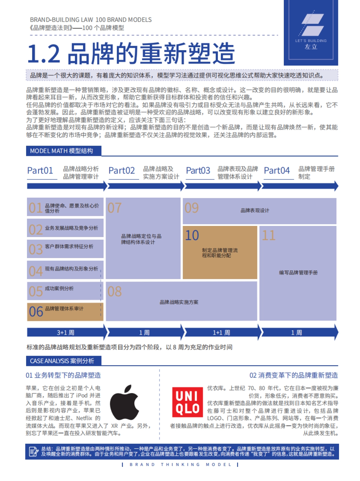 品牌模型90页_第5页