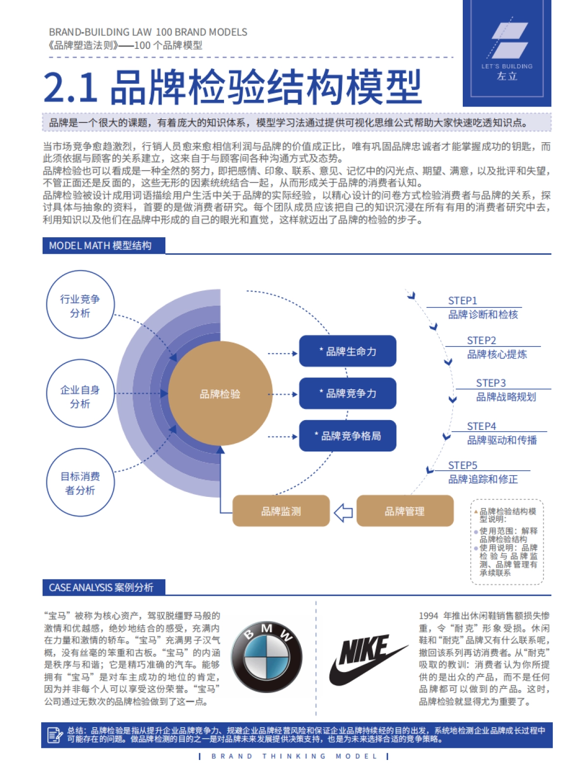 品牌模型90页_第7页