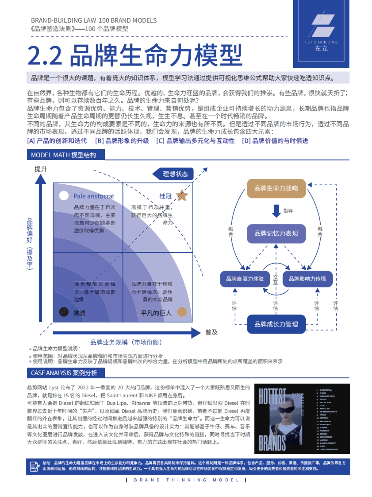 品牌模型90页_第8页
