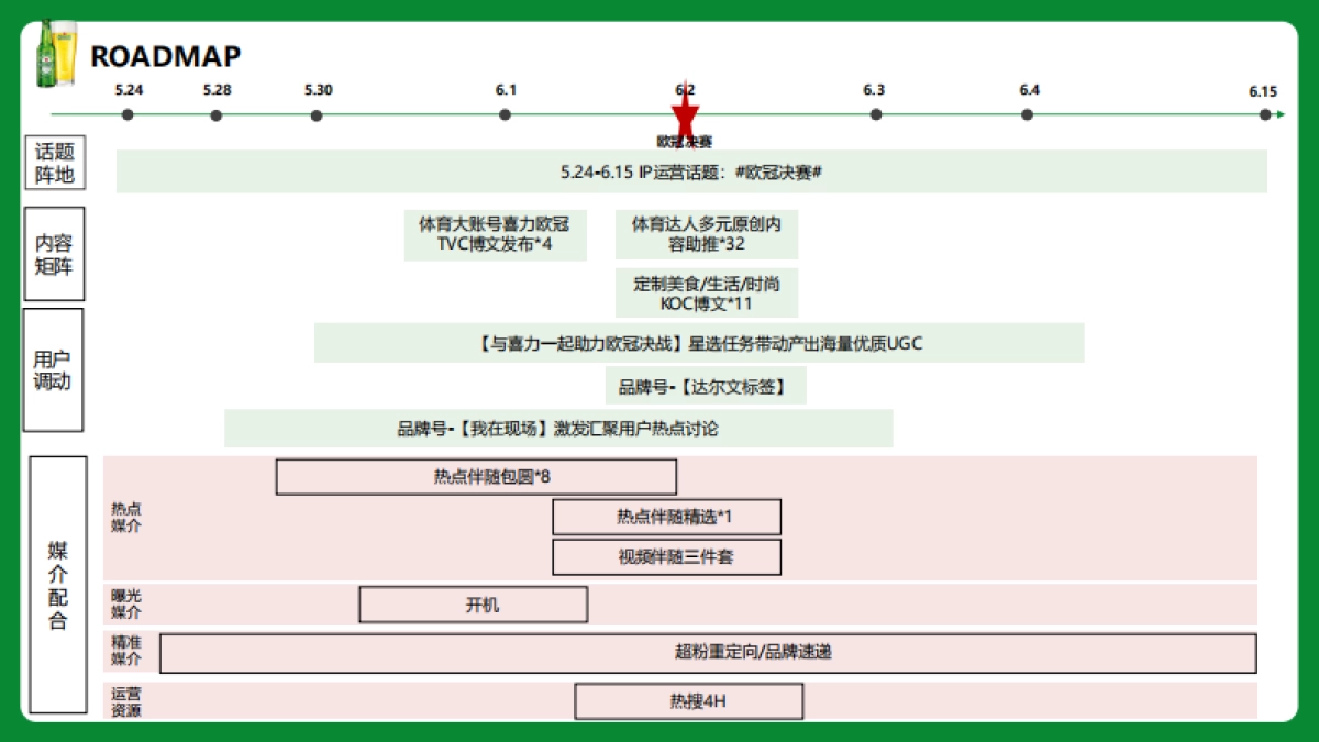 喜力啤酒直击欧冠赛事_第10页