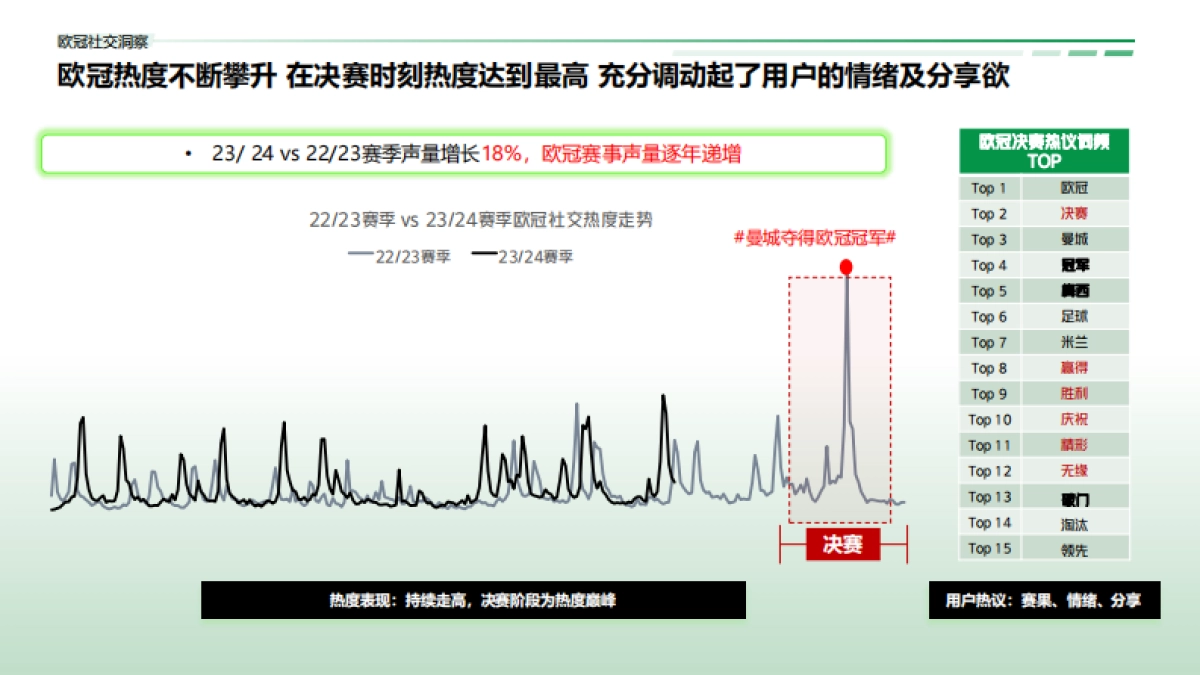 喜力啤酒直击欧冠赛事_第6页
