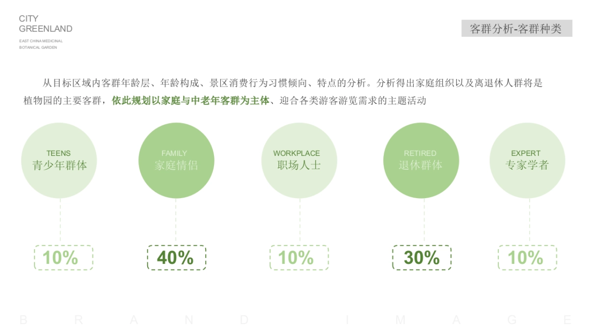 2024生态旅游新地标城市药用植物园年度公关活动方案_第8页
