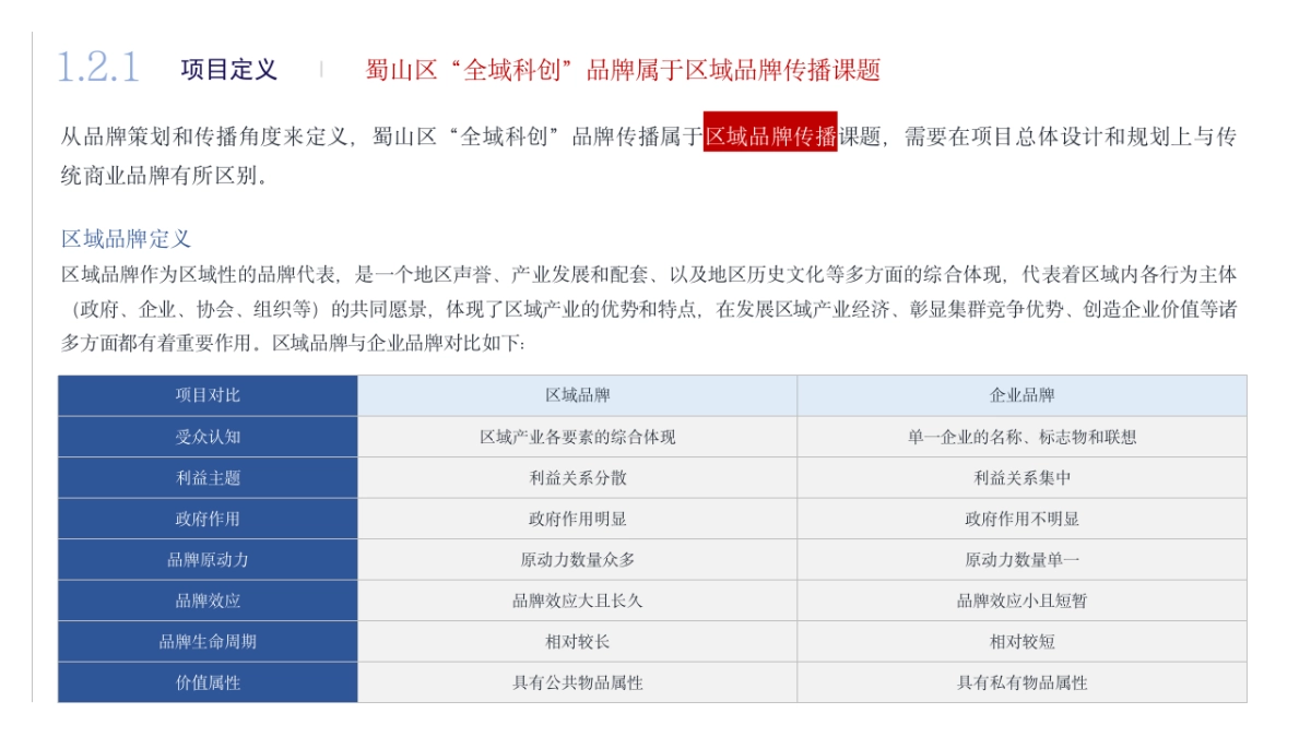 合肥蜀山区全域科创品牌创建与传播方案_第5页