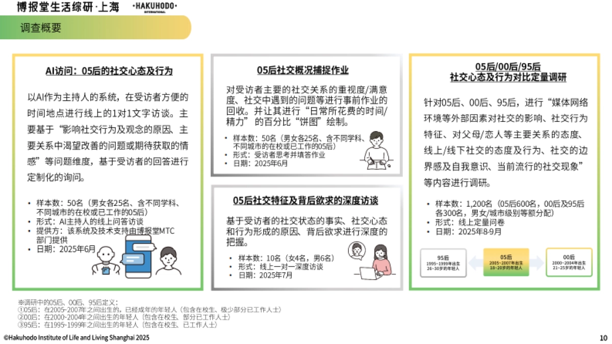 05后年轻人社交观及行为研究2025_第10页