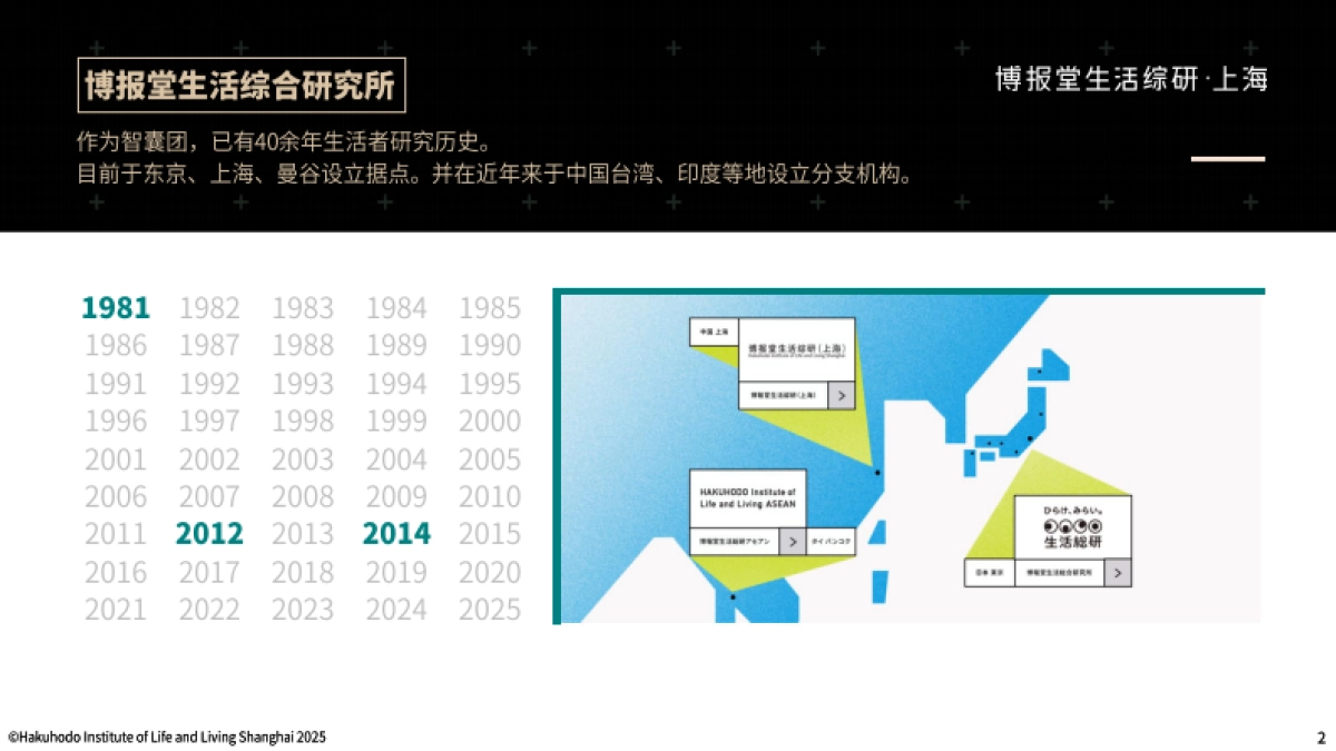 05后年轻人社交观及行为研究2025_第2页