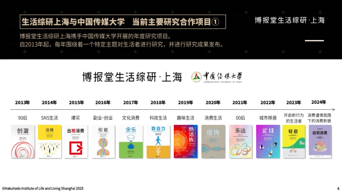 05后年轻人社交观及行为研究2025_第4页