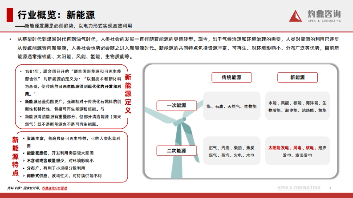2024年新能源行业洞察报告_第5页