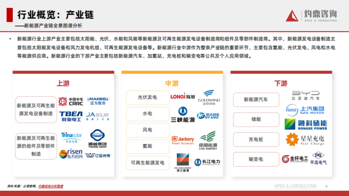 2024年新能源行业洞察报告_第6页