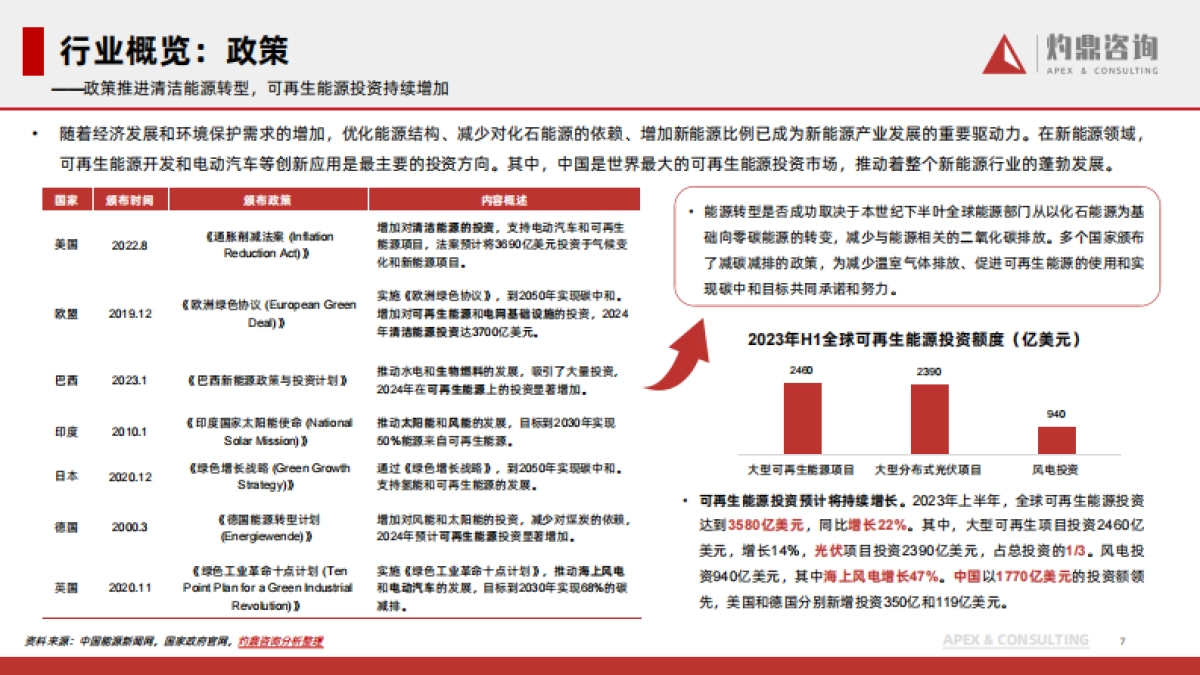 2024年新能源行业洞察报告_第7页