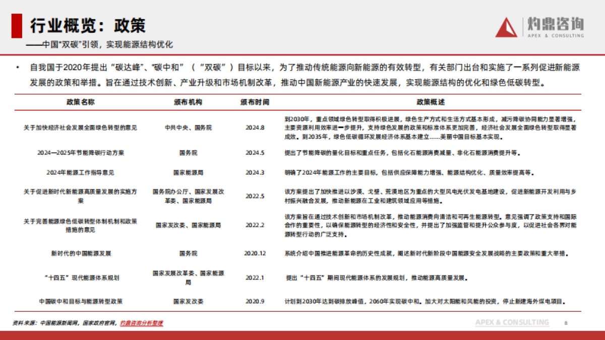 2024年新能源行业洞察报告_第8页