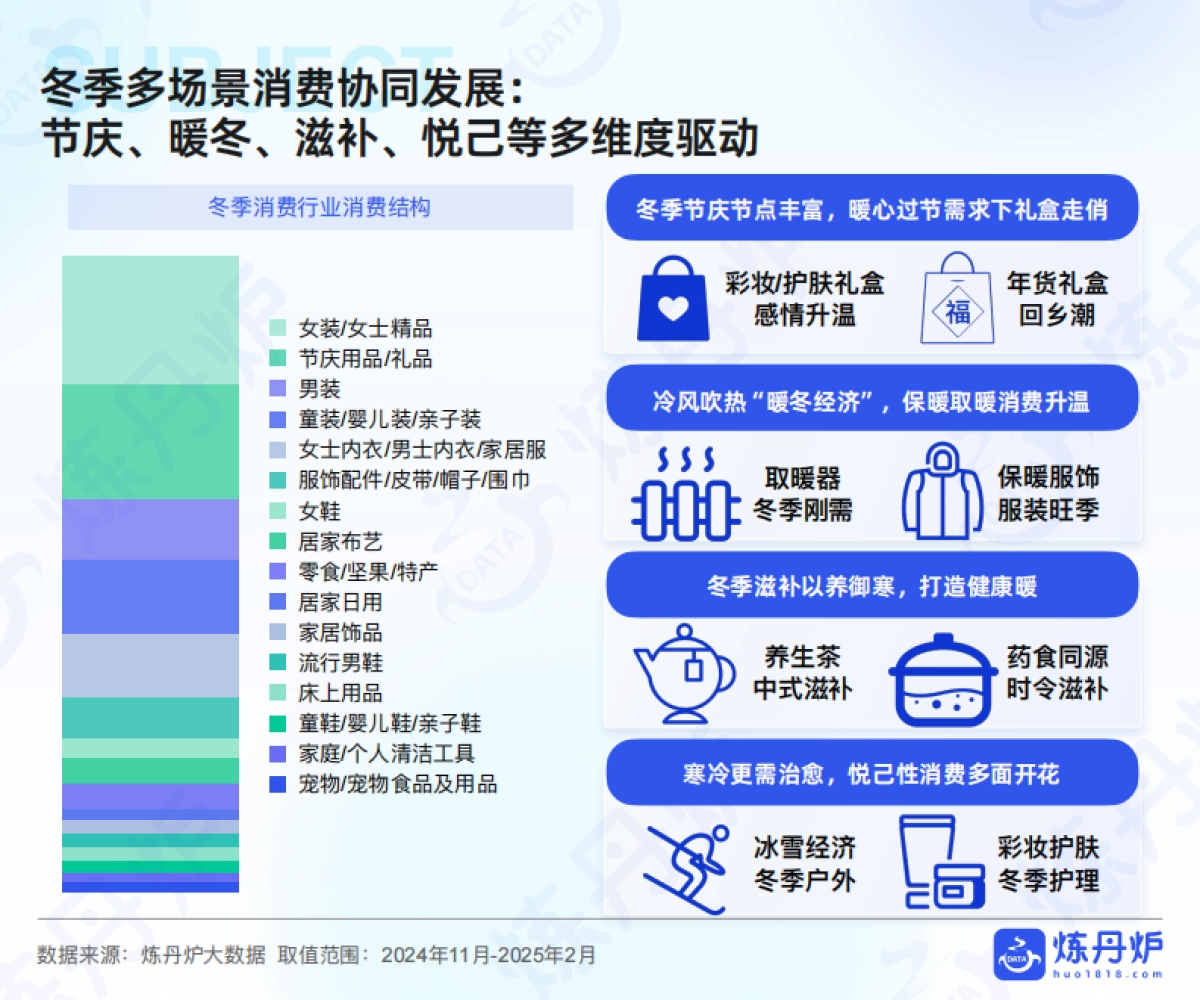 2025冬季消费爆点预测_第2页