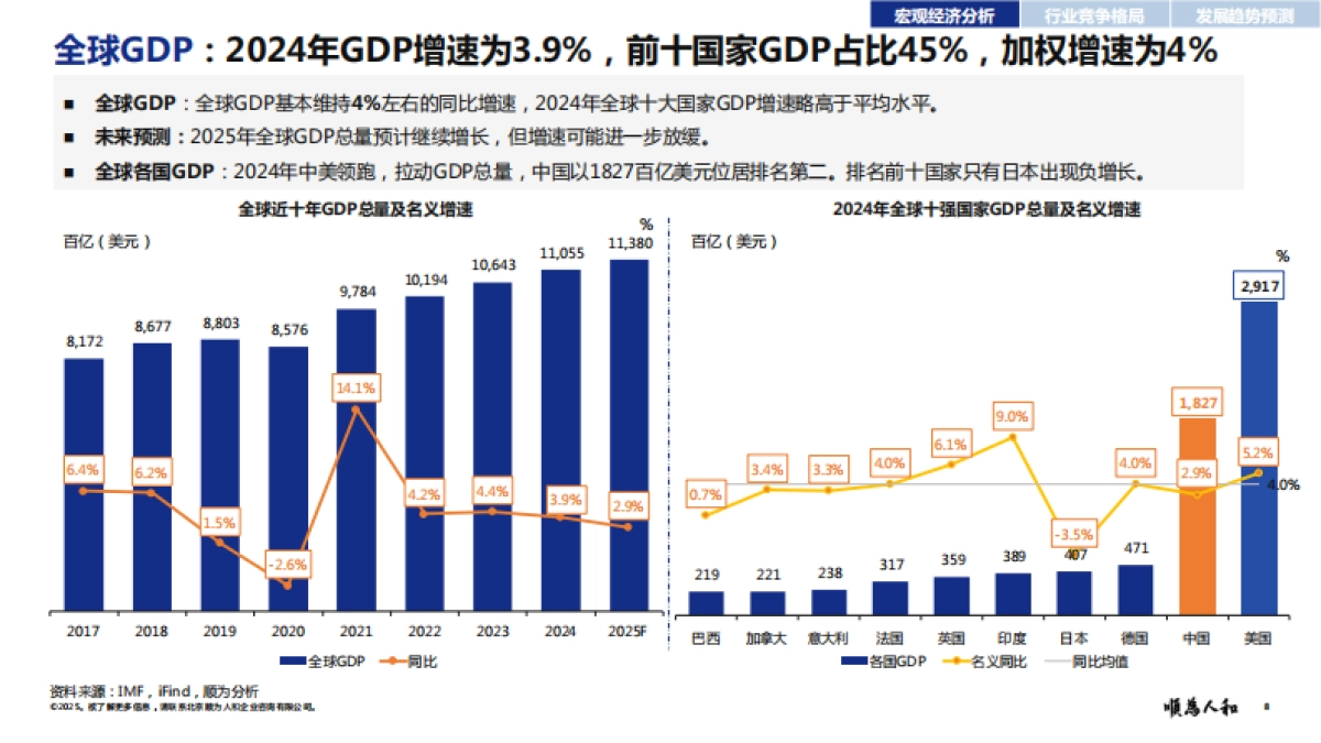 2025年“价值增值”绩效管理分享报告_第8页