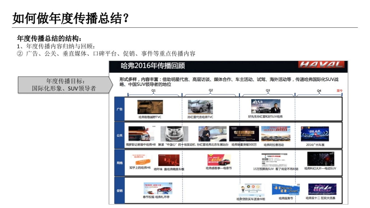 策略培训—如何写出完整的策略⽅案_第10页