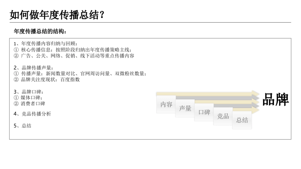 策略培训—如何写出完整的策略⽅案_第8页