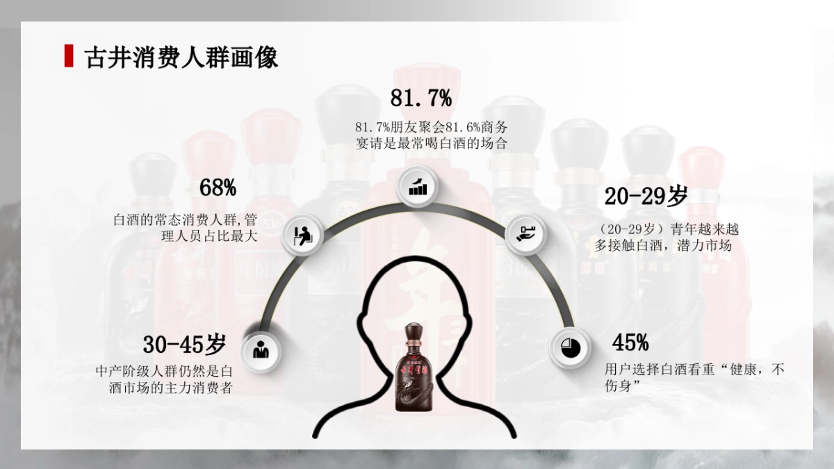 古井酒品牌公众号新媒体年度规划方案_第5页