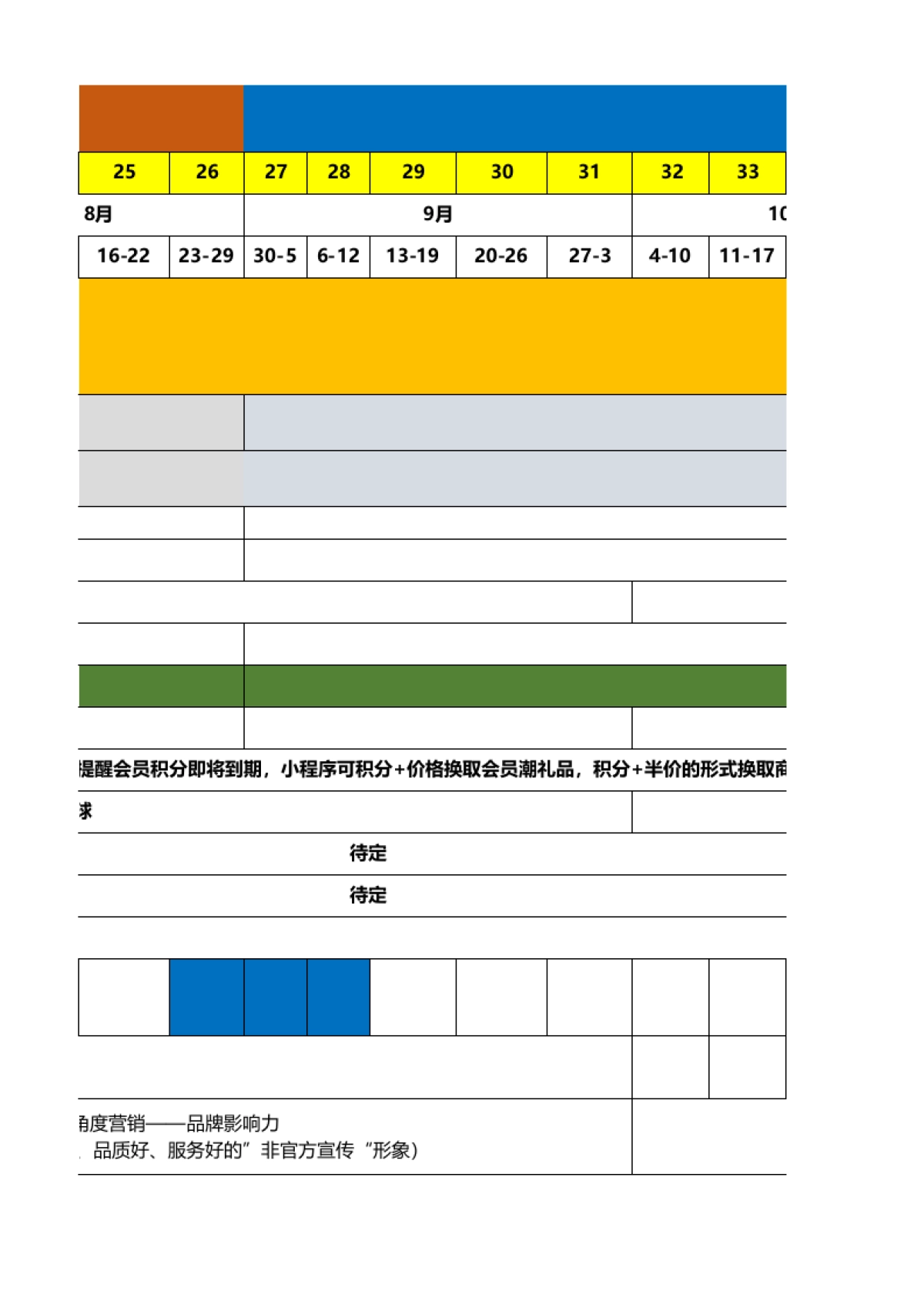 品牌年度策划：年度营销战略主题框架计划表_第7页