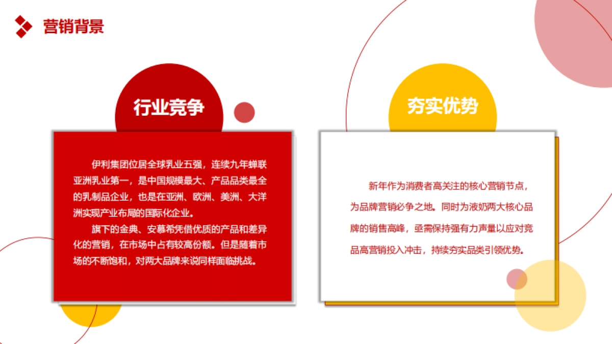 伊利安慕希、金典,万福金安3.0新春营销_第3页