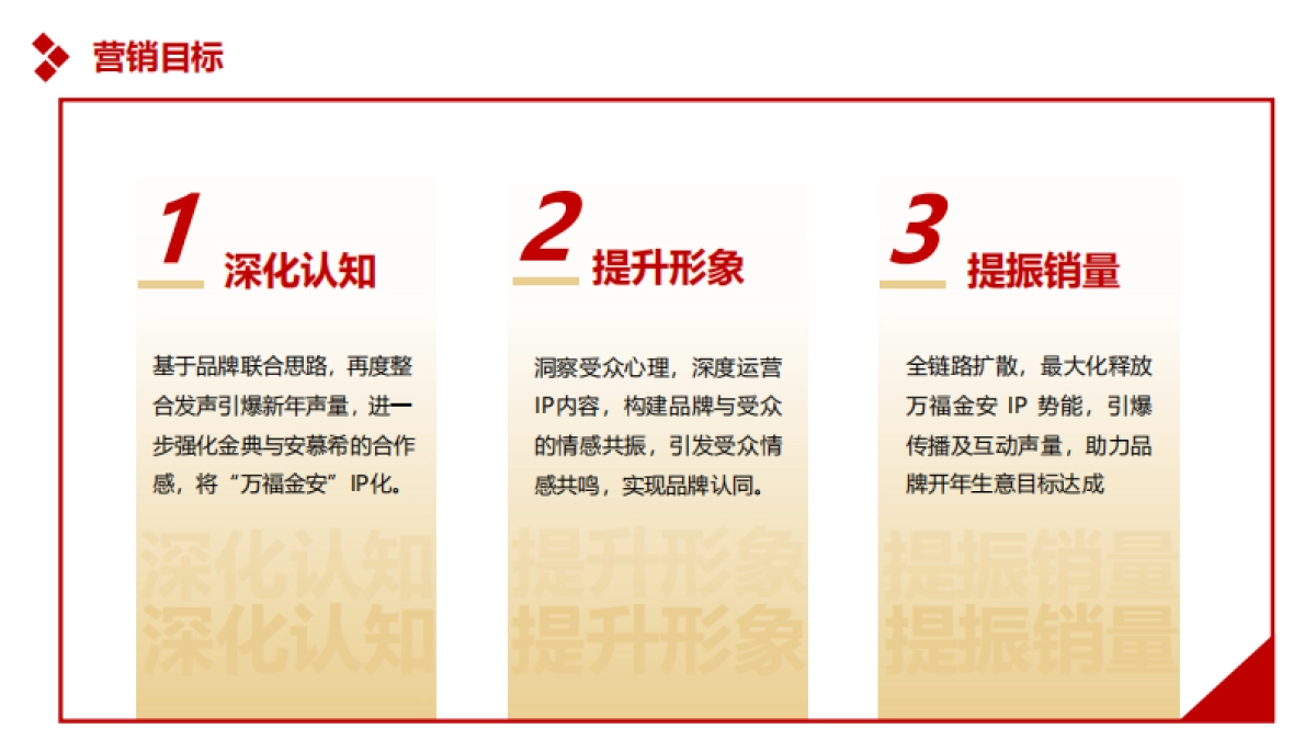 伊利安慕希、金典,万福金安3.0新春营销_第4页
