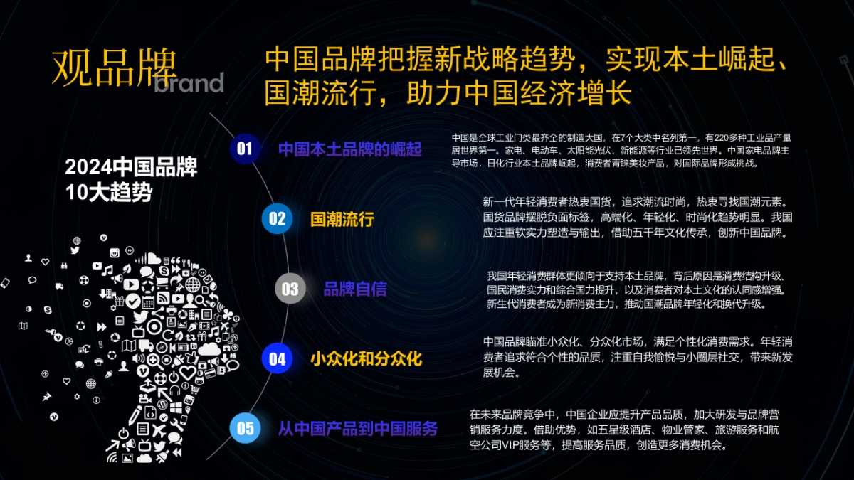 2024供应链品牌塑造策略与创意路径方案_第10页