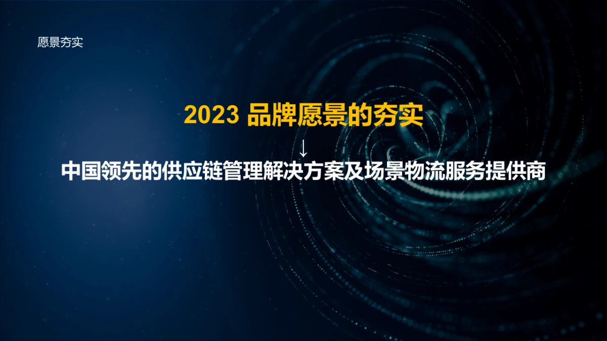 2024供应链品牌塑造策略与创意路径方案_第2页