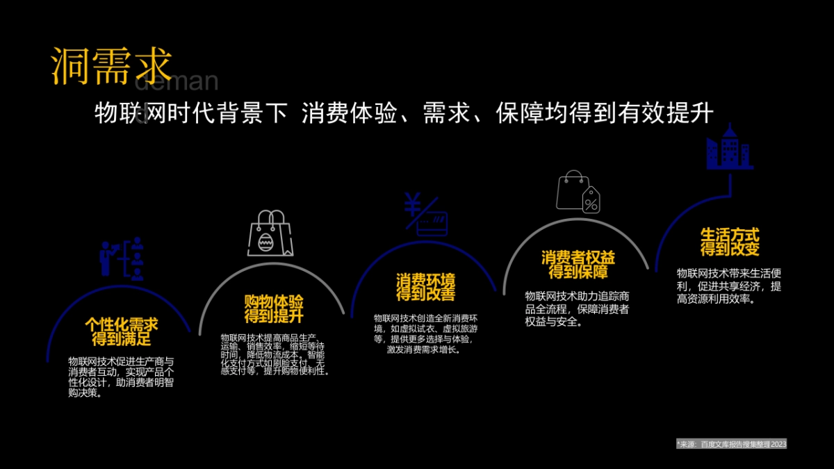 2024供应链品牌塑造策略与创意路径方案_第8页