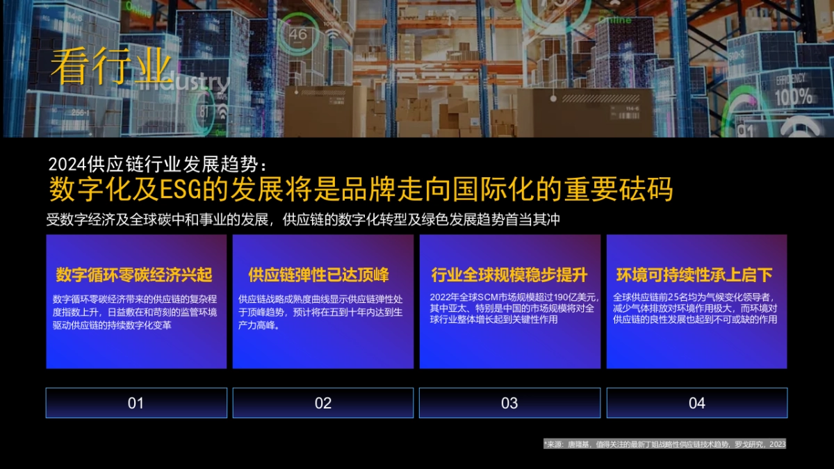 2024供应链品牌塑造策略与创意路径方案_第9页