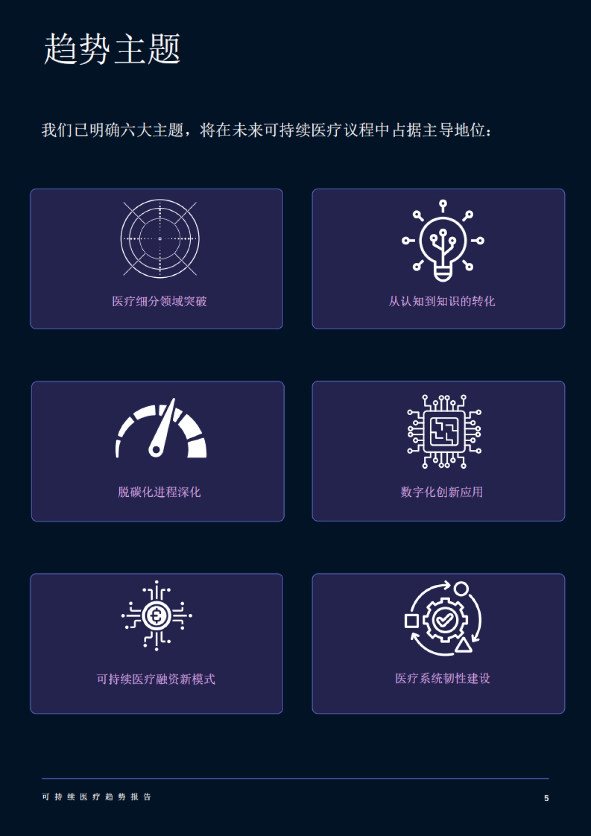 2025年可持续医疗趋势报告_第6页