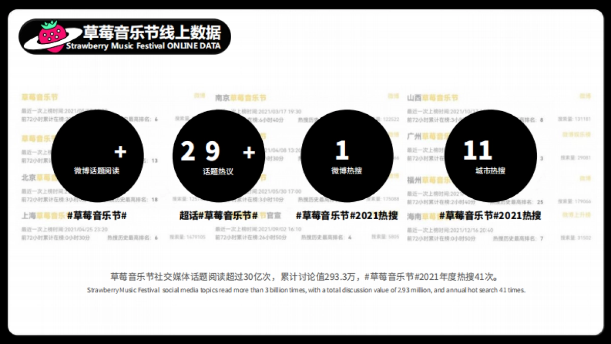 2022草莓音乐节方案_第10页