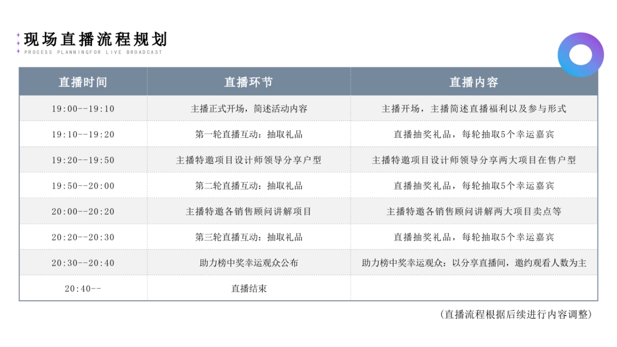 招商·雍山湖&招商·麓山府双十一线上直播活动方案_第10页
