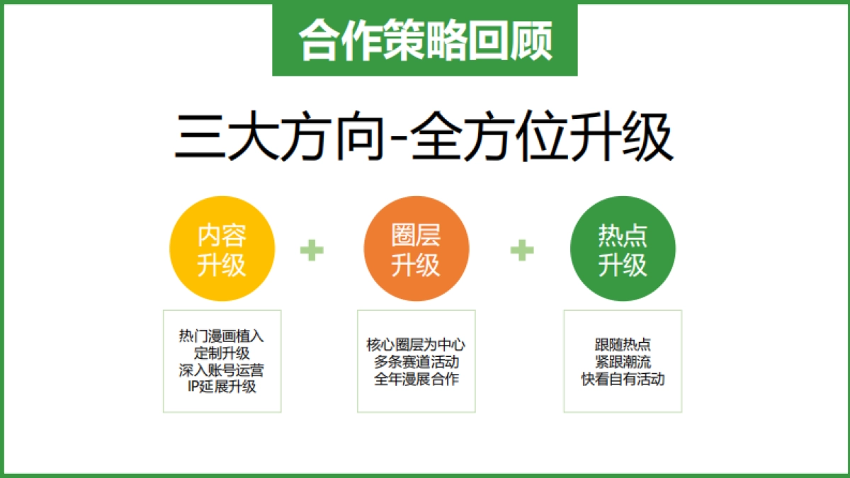 哇哈哈二次元整合营销_第2页