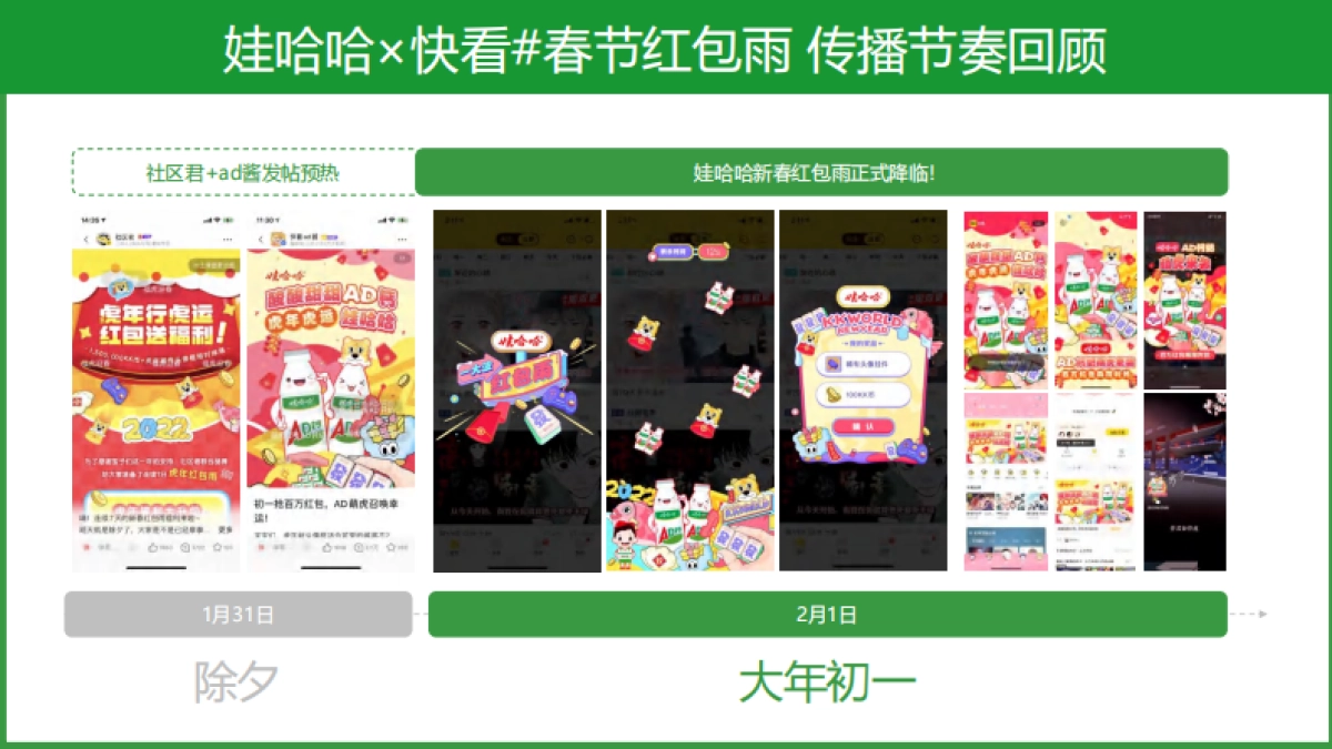 哇哈哈二次元整合营销_第5页