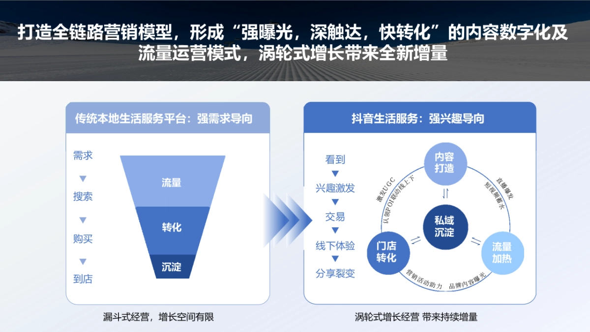 滑雪旅游景区酒店线上营销抖音达人营销推广方案_第4页