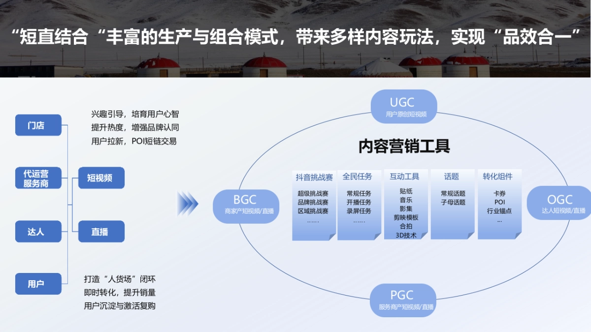 滑雪旅游景区酒店线上营销抖音达人营销推广方案_第5页